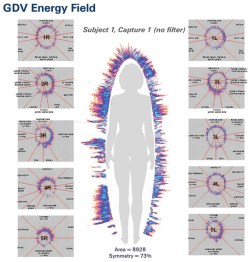 imagen cuerpo Estudio Sanacion Reconectiva GDV campo energético